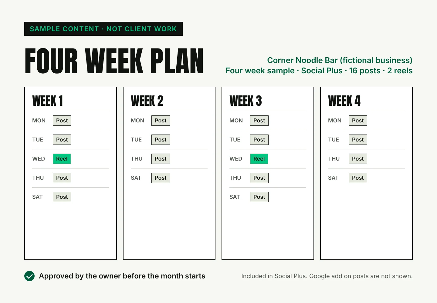 Sample content, not client work: a four week Social Plus plan for a fictional noodle bar, 16 posts and 2 reels, approved before the month starts. Google add on posts not shown.